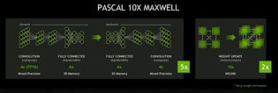 nVidia Pascal - 10x Maxwell